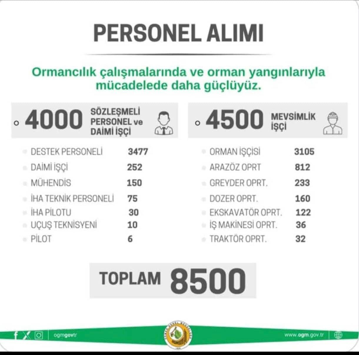 Ogm Alım Detayları